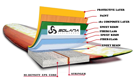 Surfboard epoxy cheap