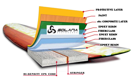 Epoxy Surfboard Construction 